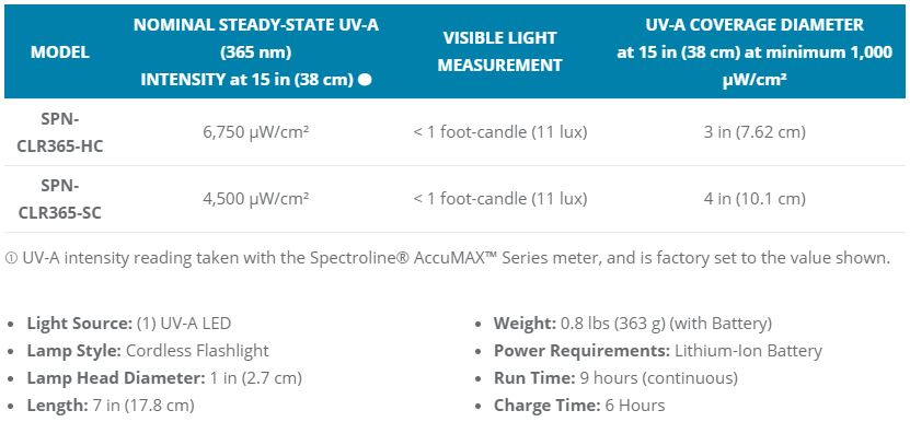 SPN-CLR365-SC-F LAMPE TORCHE CLARITY UV-A 365